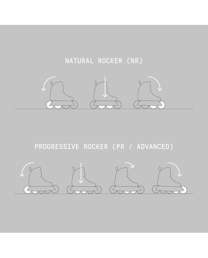 WIZARD - ADVANCED FRAMES 100/80 - 8