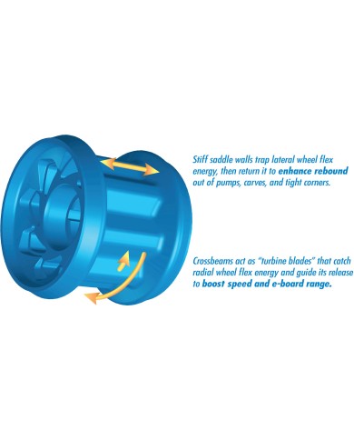SEISMIC - DELTA 78.5mm.
